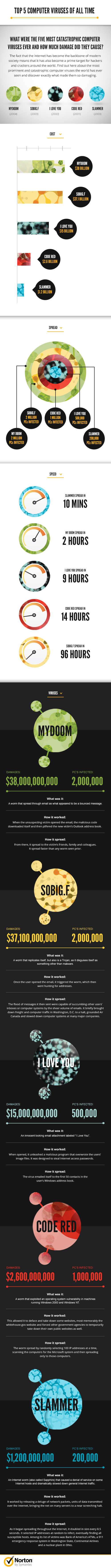norton-virus-infographic