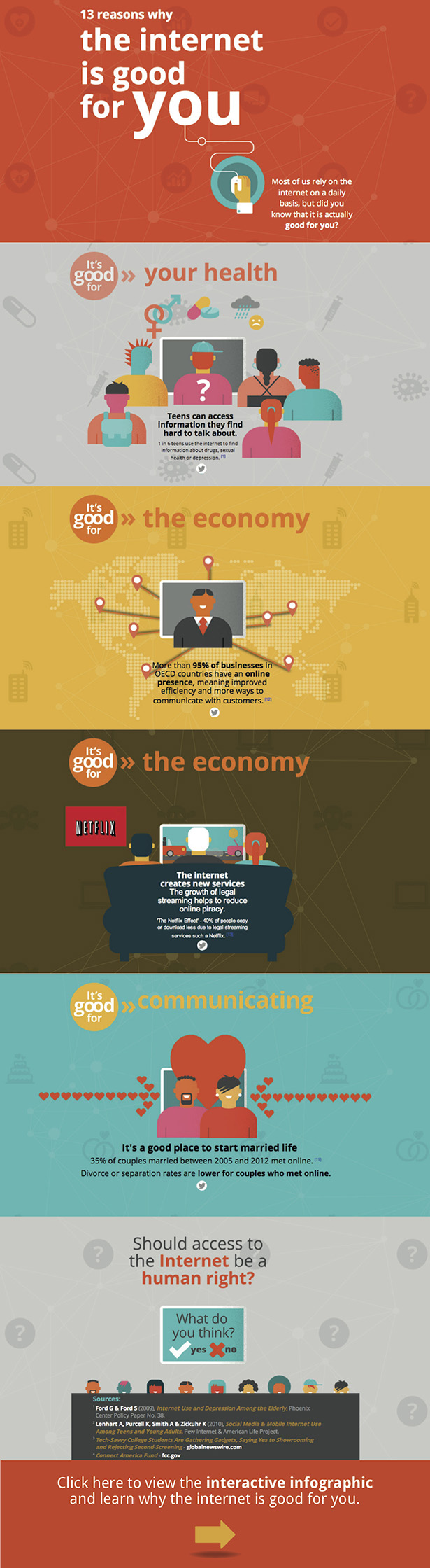 13-Reasons-Internet-Interactive-Overview-1